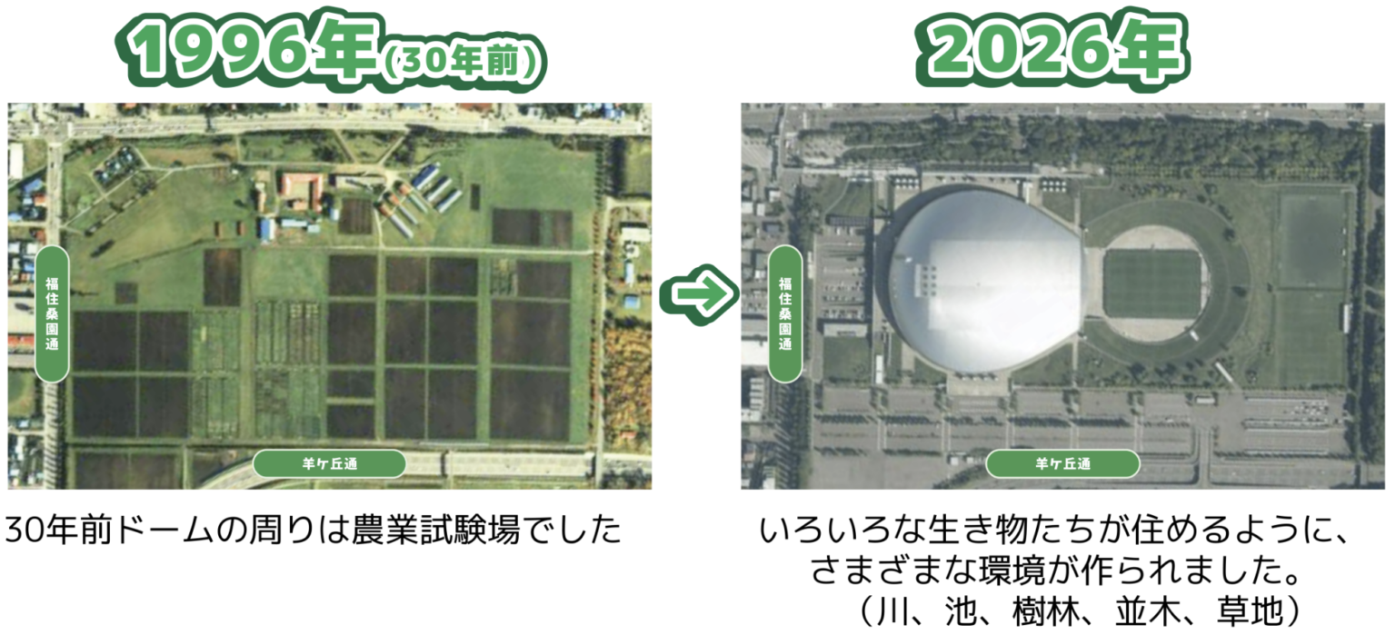 1996年と2026年のプレミストドームの比較写真。いろいろな生き物たちが住めるように、さまざまな環境が作られています。川、池、樹林、並木、草地など。